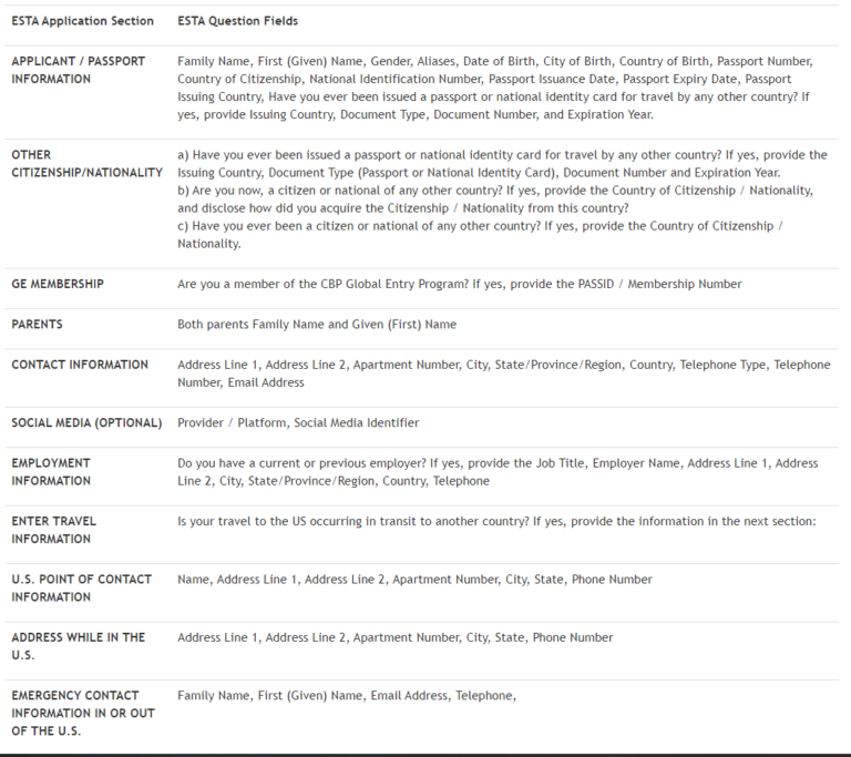 Estta Filing Examples All the Question Sections on the ESTA Application Form - ESTA America
